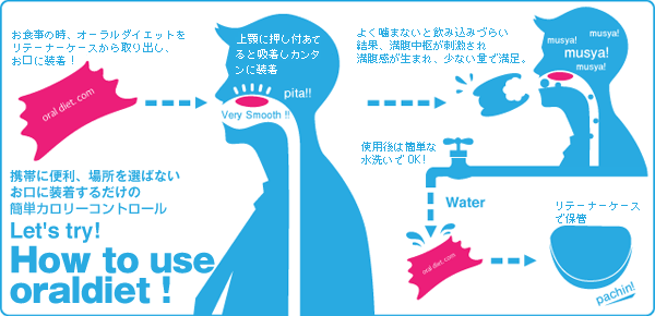 オーラルダイエットの仕組み